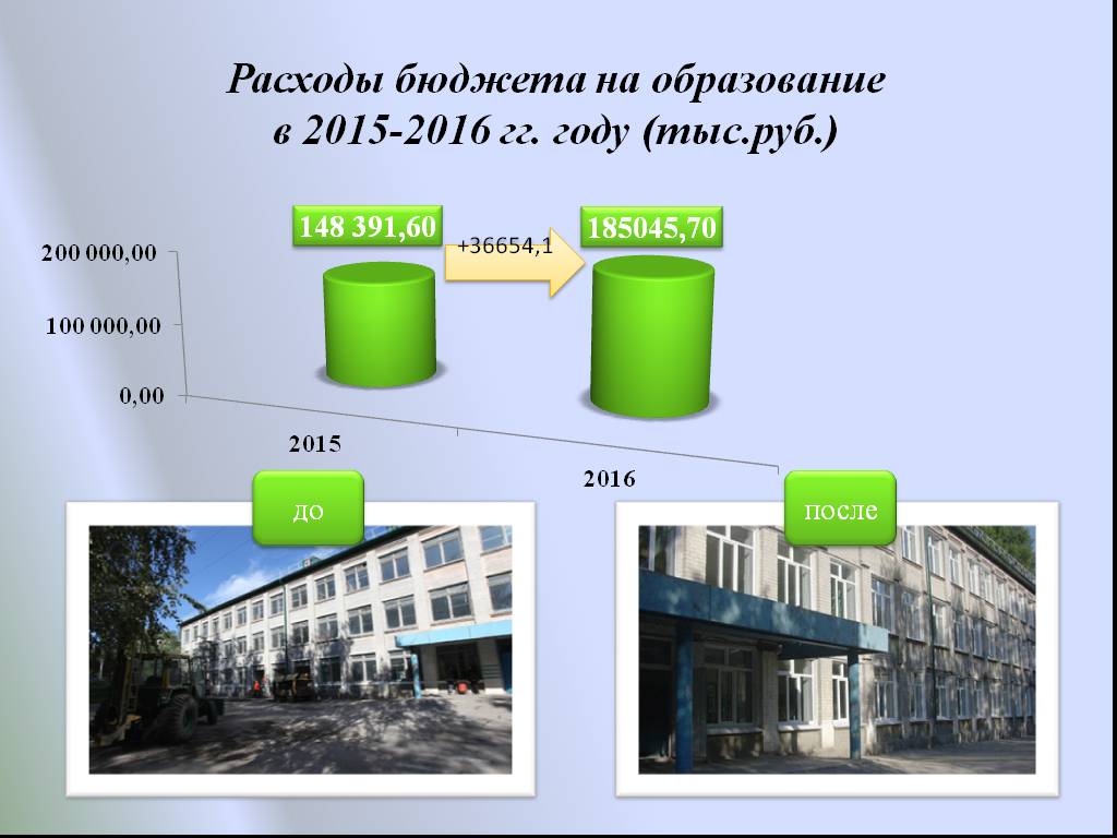 Бюджет на образование