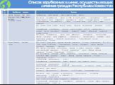 Список зарубежных клиник, осуществляющих лечение граждан республики казахстан в рамках гобмп Слайд: 3