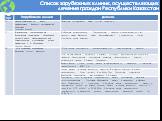 Список зарубежных клиник, осуществляющих лечение граждан республики казахстан в рамках гобмп Слайд: 4