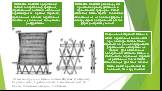 Схема конструкции башни системы Шухова: а) общий вид: б) детали сетки; 1-рабочий пояс; 2-монтажный пояс; Я-болты; 4-стыковые накладки; 5-обшивка