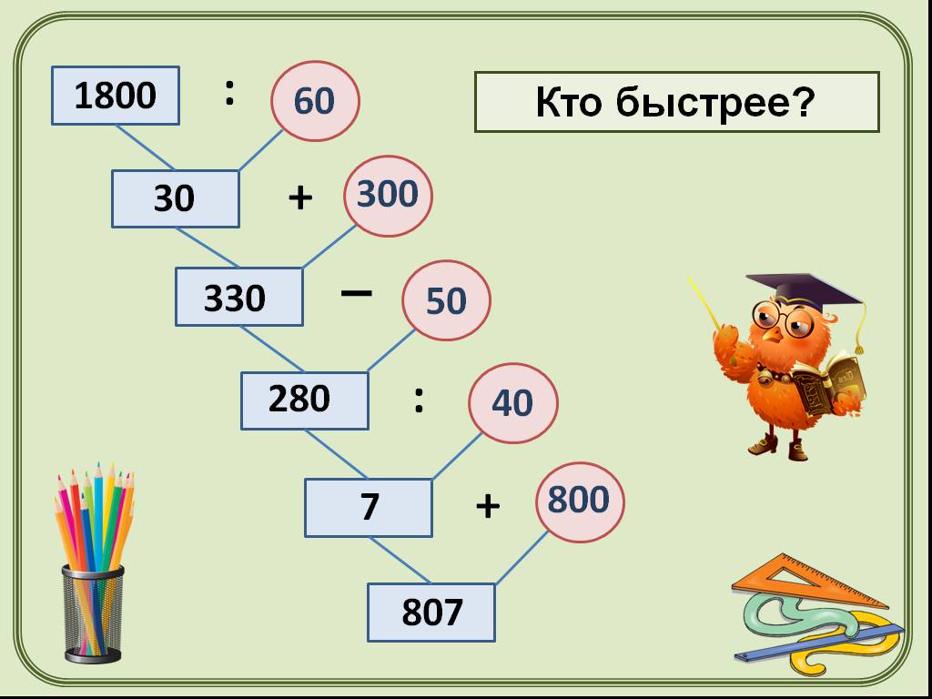 Устный счет 2 класс умножение на 2 презентация 2 класс