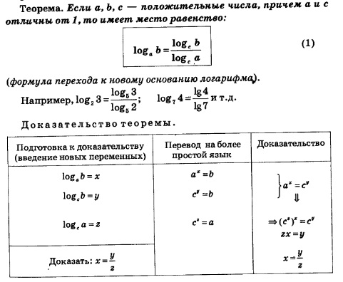 Теорема