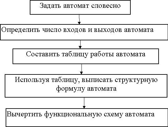 http://www.gmcit.murmansk.ru/text/information_science/base/logic/materials/logic2/images/11klass/ur2-1.JPG