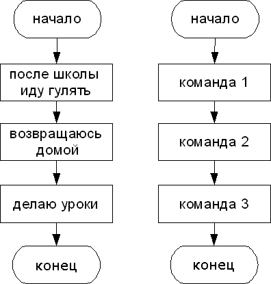 http://vplaksina.narod.ru/uchebnik/img/algori1.gif