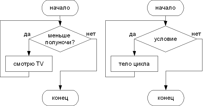 http://vplaksina.narod.ru/uchebnik/img/algori3.gif