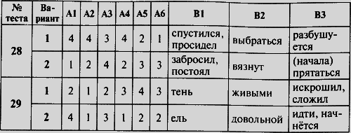 Контрольно-измерительные материалы. Русский язык. 5 класс - i_014.png