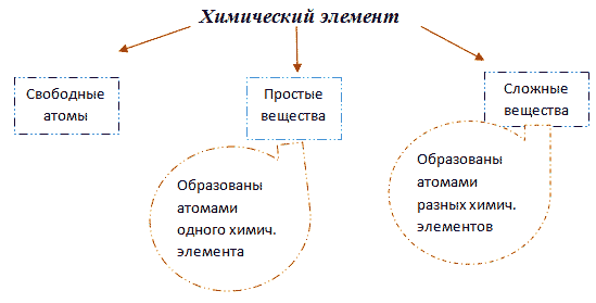 http://festival.1september.ru/articles/589460/img5.gif