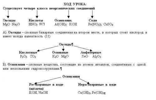 http://becess.ucoz.ru/9/a/urok-himii-po-teme-osnovnye-klassy-_1.jpg