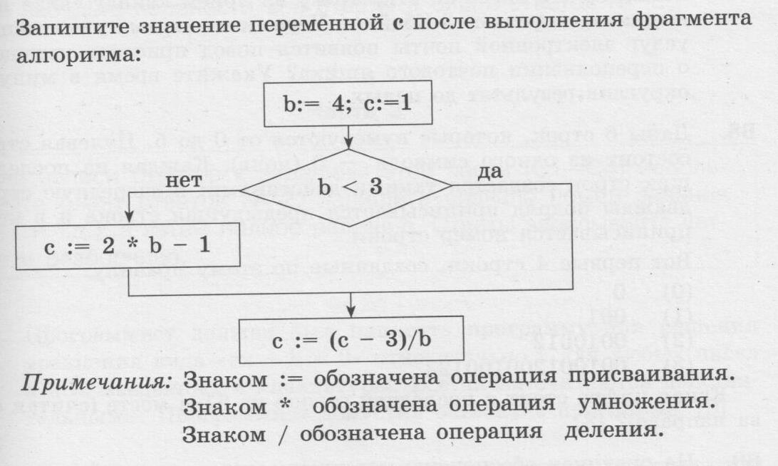 После выполнения фрагмента алгоритма