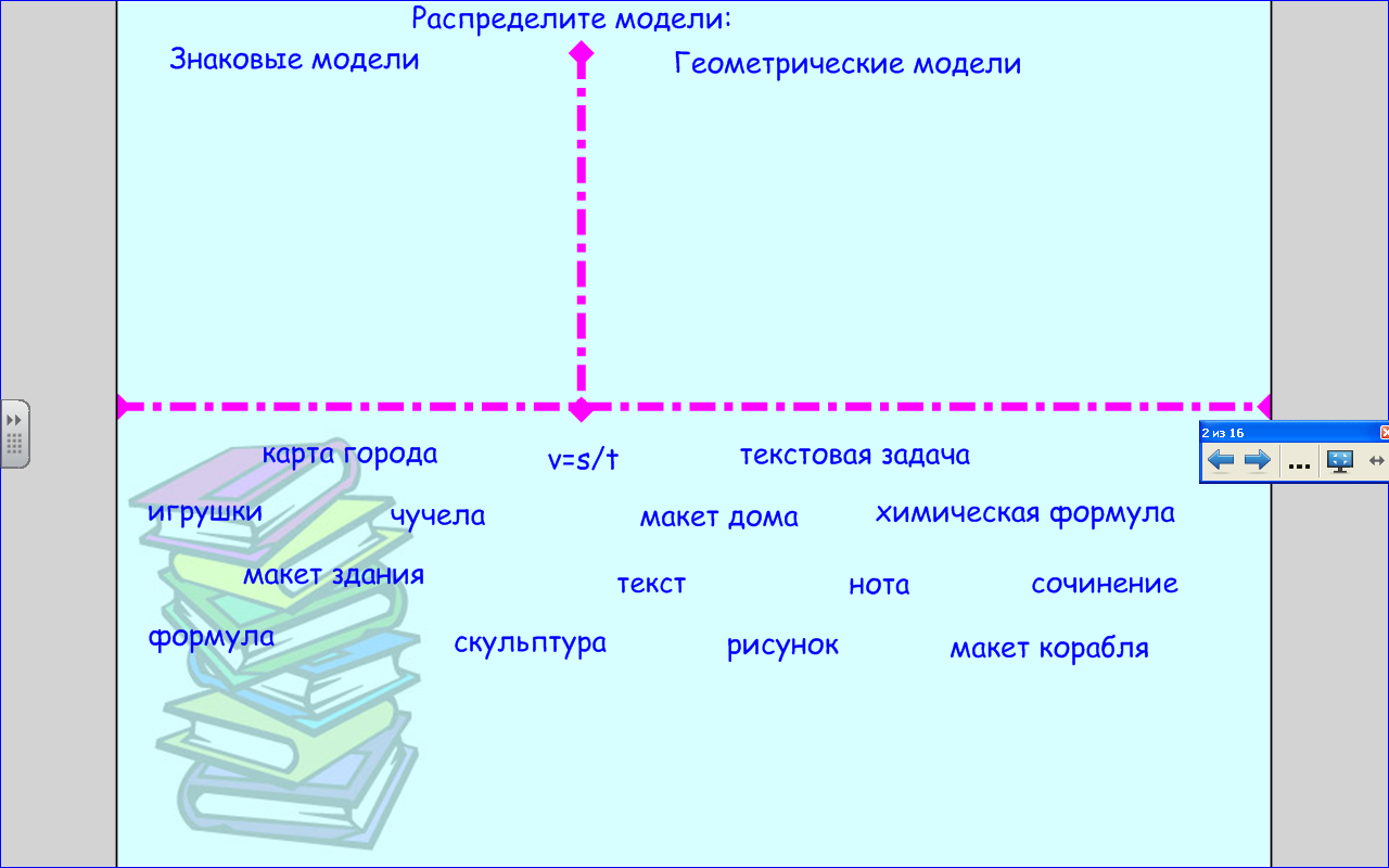 Моделирование уроков модели уроков