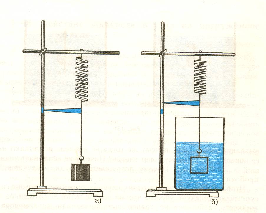 Свинцовую гирьку подвешенную на нити опустили в сосуд с водой как показано на рисунке