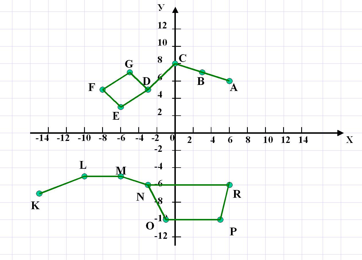 Координатная плоскость 6 класс виленкин. Система координат 7 класс. Координат кная плоскость. Рисунки на координатной плоскости. Рисунок на координатной прямой.
