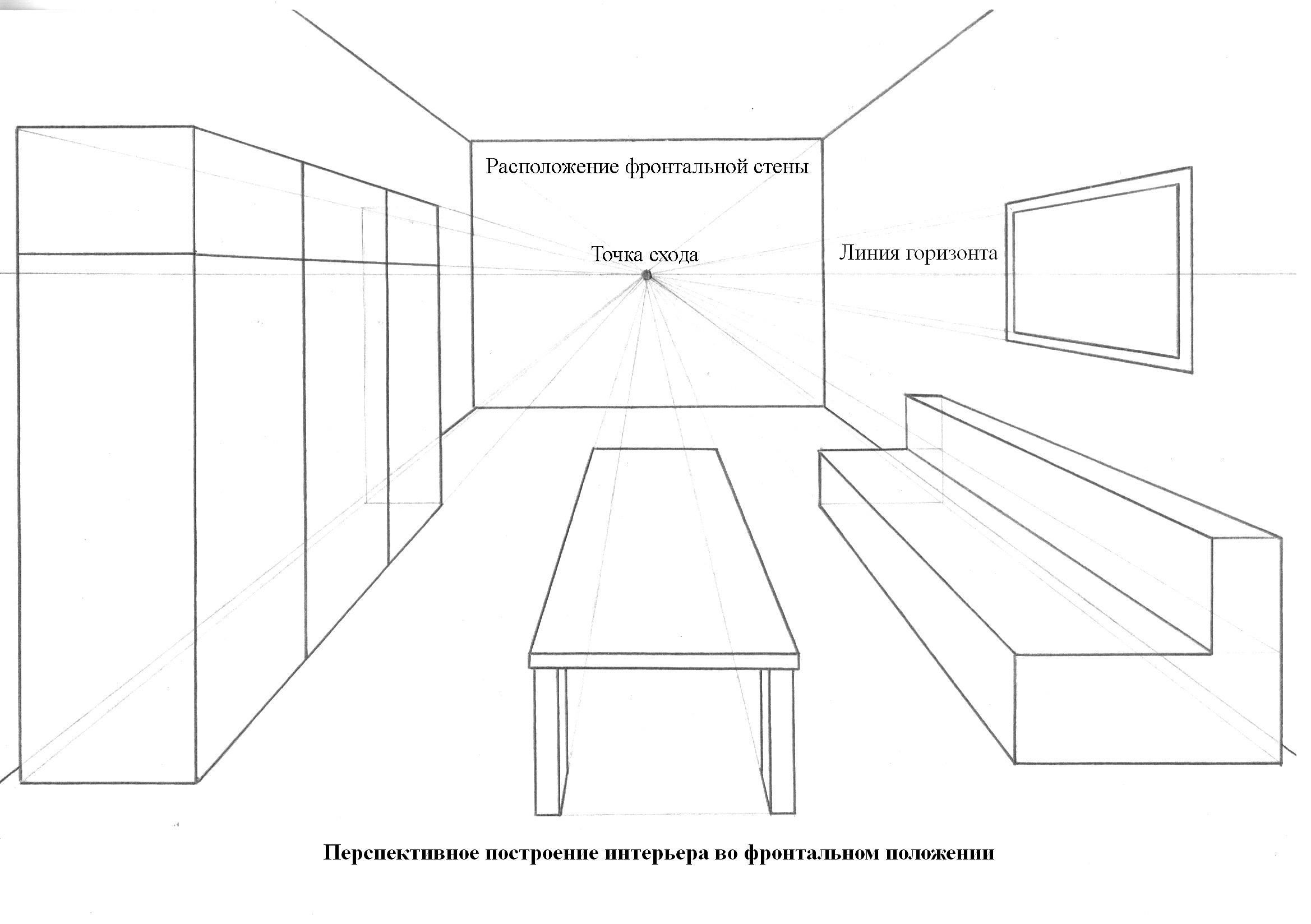 Конспект урока «Рисование интерьера комнаты» по ИЗО для 5 класса