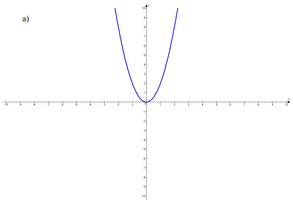 Функция у 9х 3. Шаблон параболы y x2. Трафарет y=2x2. Шаблон параболы вырезать. Парабола y x2 на миллиметровке.