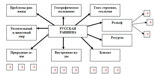 http://festival.1september.ru/articles/534560/img1.jpg