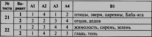 Контрольно-измерительные материалы. Русский язык. 5 класс - i_010.png