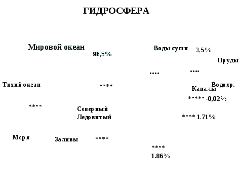 Гидросфера водная оболочка земли тест 6 класс. Тест по географии 6 класс гидросфера водная оболочка. Тест по географии гидросфера 6. Тест по географии 6 класс гидросфера водная оболочка земли с ответами.