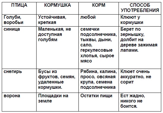 http://kriorazum.ru/livescienceru/pticy/table2.jpg