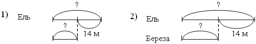 Сделай схематический чертеж и реши задачу береза выше липы в 3 раза определи высоту березы