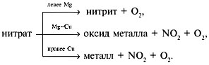 https://sites.google.com/site/himulacom/_/rsrc/1315460264224/zvonok-na-urok/9-klass---vtoroj-god-obucenia/urok-no33-soli-azotnoj-kisloty/33-5.jpg?height=125&width=400