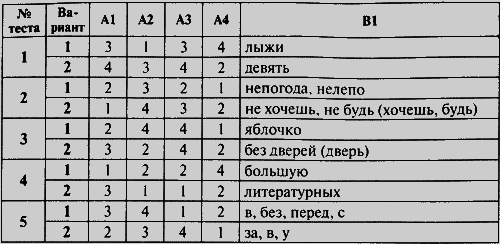 Контрольно-измерительные материалы. Русский язык. 5 класс - i_004.png