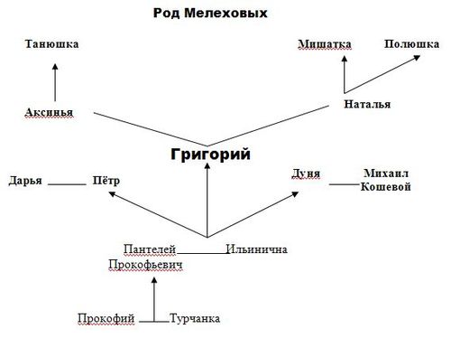 http://philolog.pspu.ru/userfiles/image/tihiy_don_1.jpg