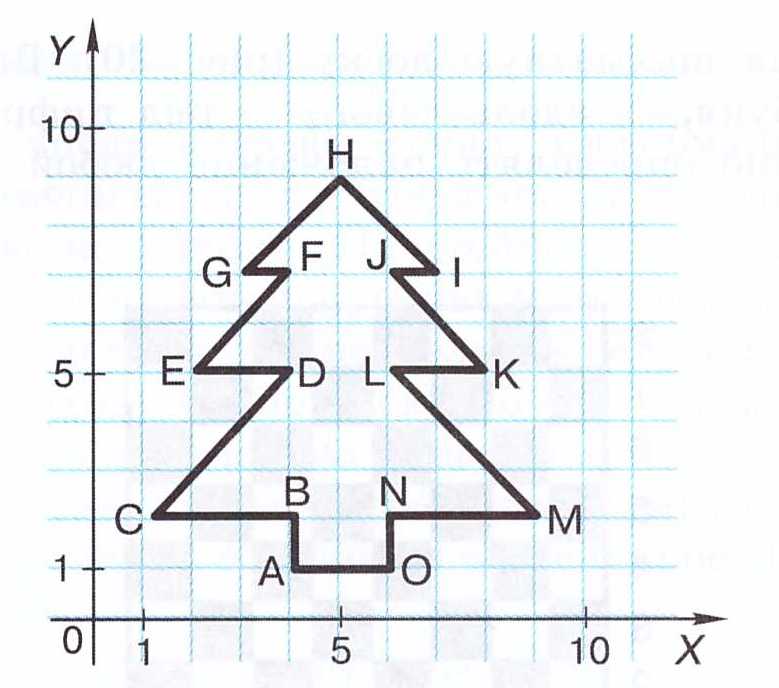 5 класс информатика рисуем по координатам