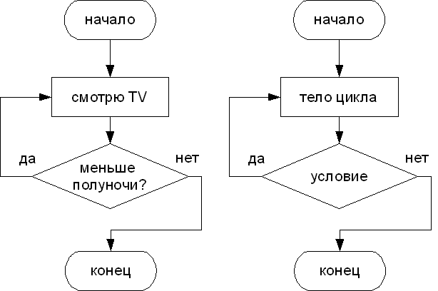 http://vplaksina.narod.ru/uchebnik/img/algori4.gif