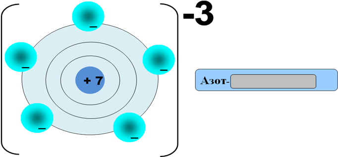 Изобразите схему атома и азота. Схема атома азота. Схема строения атома азота. Атомная схема азота. Схема строения атома азота 9 класс.