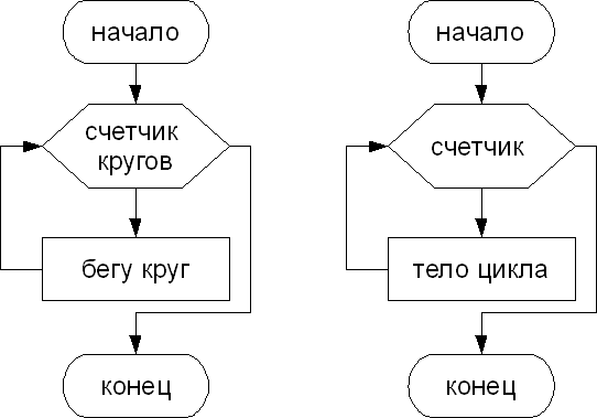 http://vplaksina.narod.ru/uchebnik/img/algori2.gif
