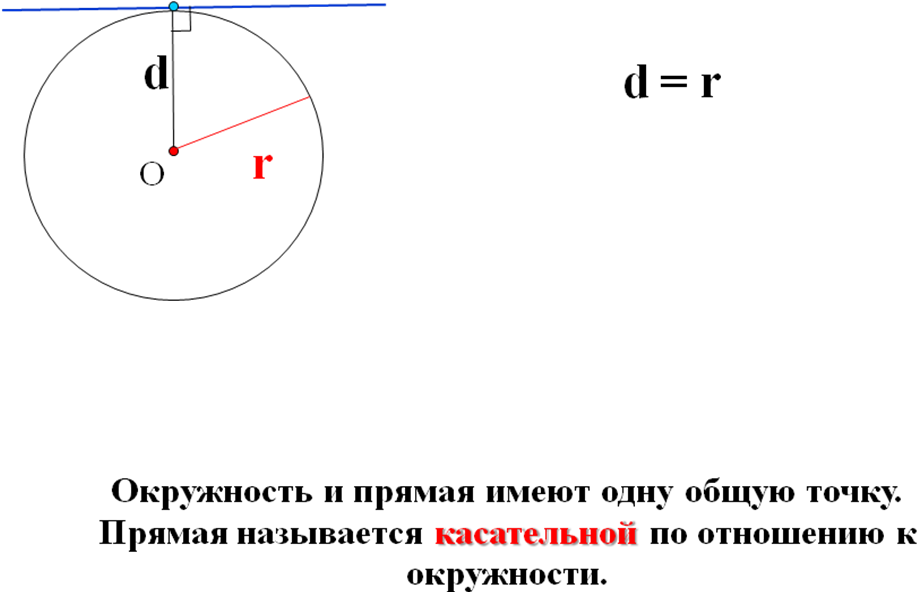 Взаимное расположение прямой и окружности 3 случая. Расположение прямой и окружности. Взаимное расположение прямой и окружности касательная к окружности. Взаимное расположение прямой и окружности 6 класс. Взаимное расположение прямой и окружности 8 класс.