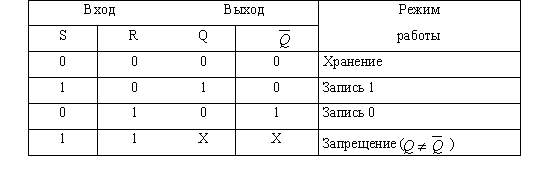 http://www.gmcit.murmansk.ru/text/information_science/base/logic/materials/logic2/images/11klass/ur2-12.JPG