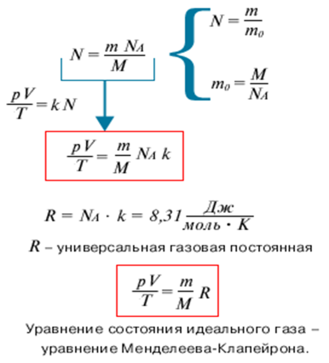 R в физике 10. Уравнение Менделеева-Клапейрона формула физика. R В физике уравнение Менделеева Клапейрона. Уравнение состояния газа Менделеева-Клапейрона. Уравнение Менделеева-Клапейрона единицы измерения давления.