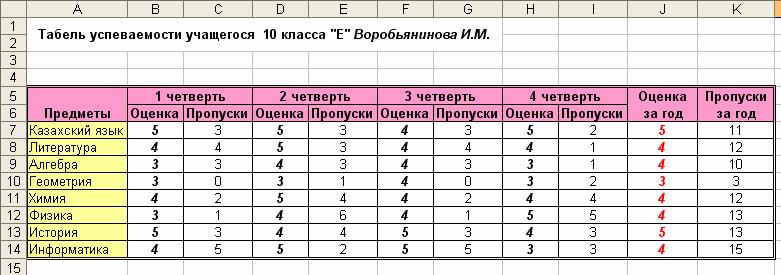 Образец заполнения учетные данные для добавления исполнителей по отработке сообщений в пос