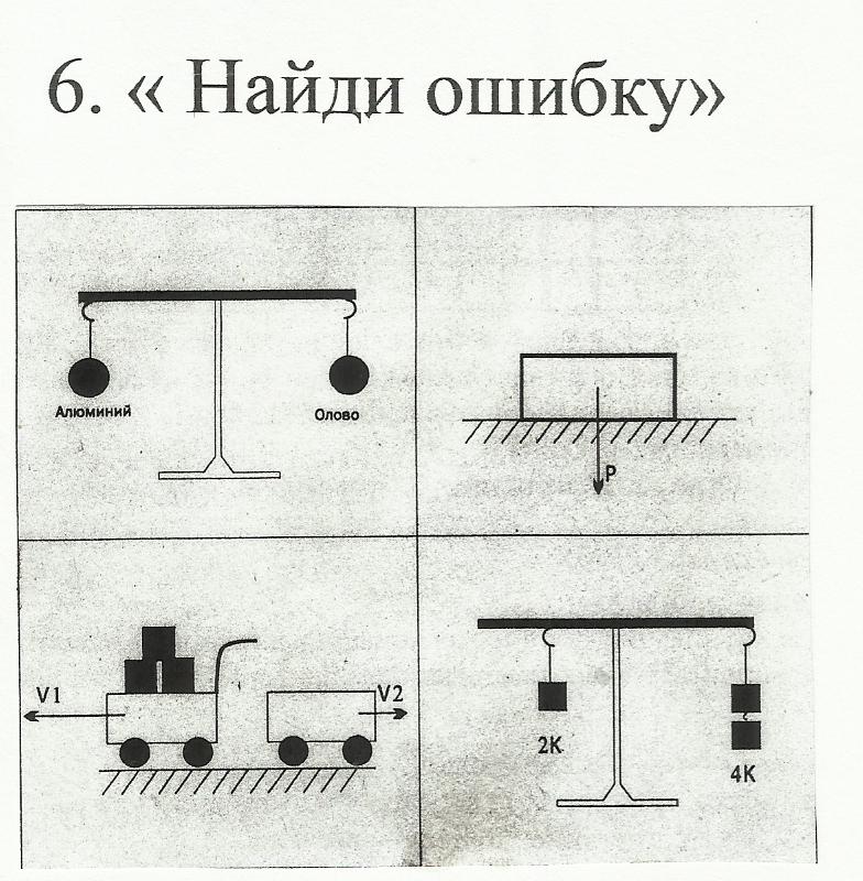 Физика 7 класс рисунки