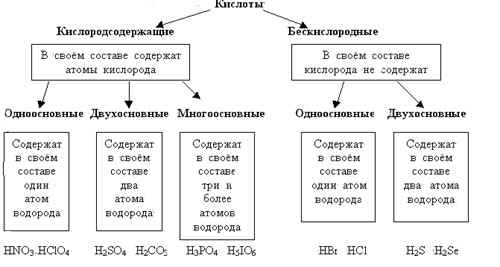 http://becess.ucoz.ru/9/a/urok-himii-po-teme-osnovnye-klassy-_2.jpg
