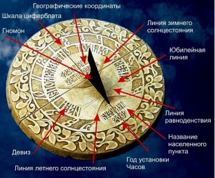 http://www.sundials.ru/pictures/review-1.jpg