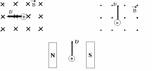 Определите направление силы лоренца действующую на протон