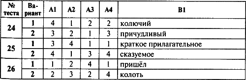 Контрольно-измерительные материалы. Русский язык. 5 класс - i_012.png