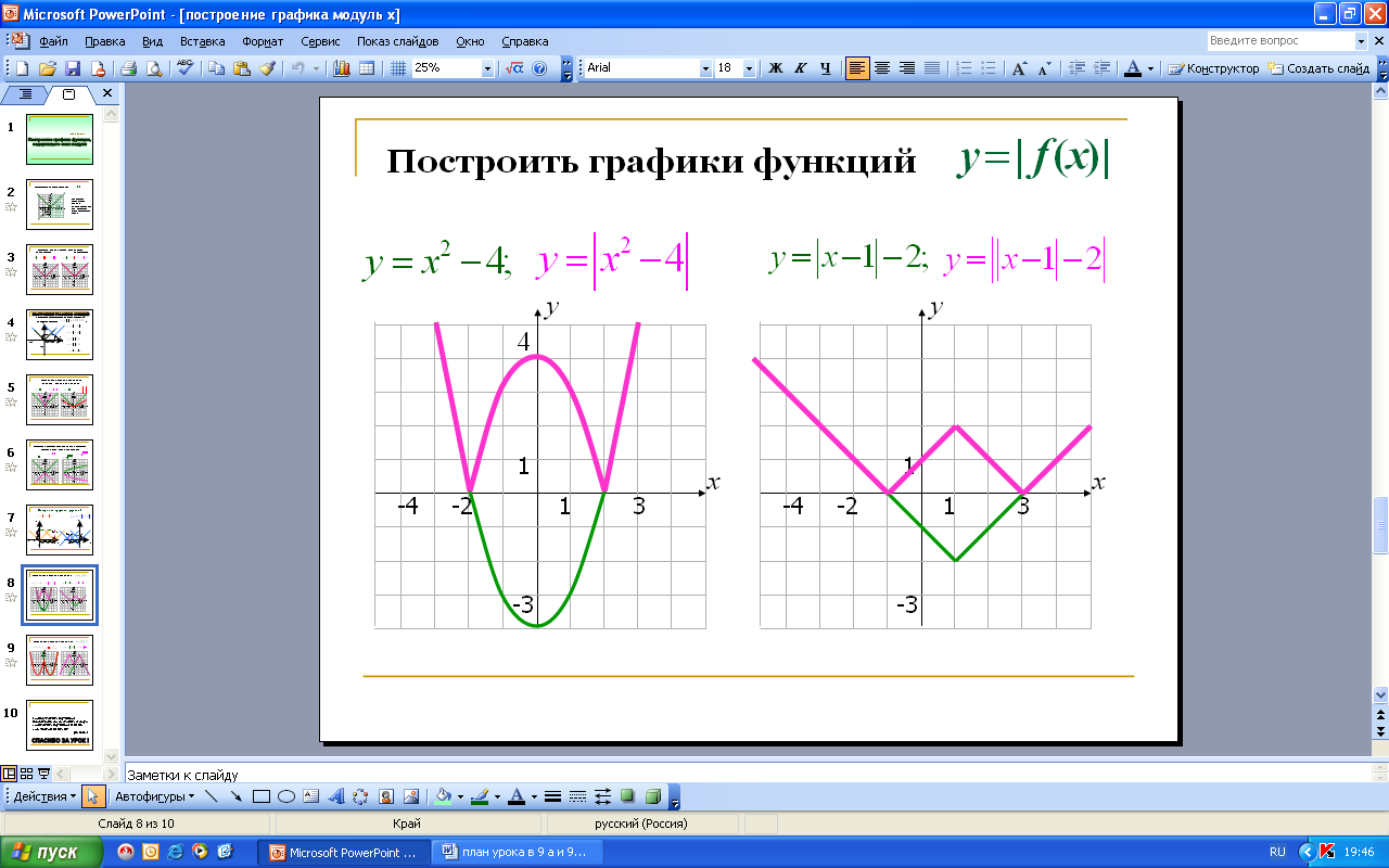 Построение графиков 9 класс. Графики с модулями способы построения. Построение графиков с модулем. Метод по построению графиков. Рисунки на графиках.