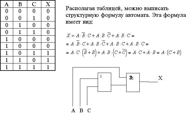 http://www.gmcit.murmansk.ru/text/information_science/base/logic/materials/logic2/images/11klass/ur2-3.JPG