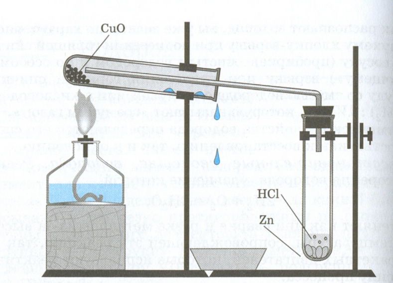 Водород можно получить из воздуха. Восстановление меди водородом из оксида меди 2. Прибор Кирюшкина для получения водорода. Схема прибора для получения водорода. Взаимодействие водорода с оксидом меди рисунок.