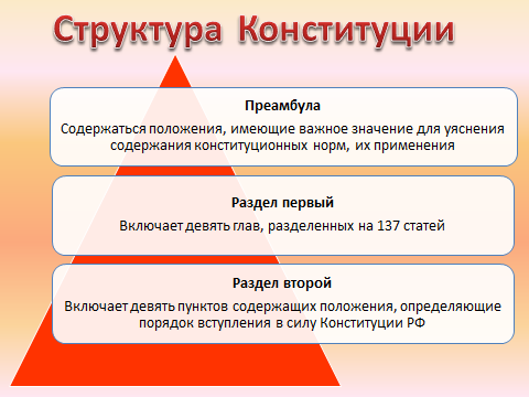 Определить структуру конституции. Структура Конституции РФ 9 класс. Структура Конституции России. Структура Конституции РФ Обществознание. Структура Конституции схема.