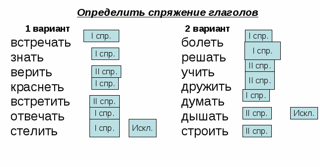 Открытый урок спряжение глаголов русский язык 4 класс презентация и конспект