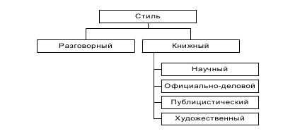 Укажите Книжные Стили