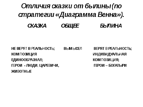 Чем отличается былина. Отличие былины от сказки. Отличия и сходства былины и сказки. Чем отличается Былина от сказки. Сравнение былины и русской народной сказки.