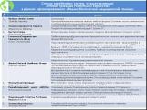 Список зарубежных клиник, осуществляющих лечение граждан республики казахстан в рамках гобмп