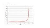 Рост мирового населения за 2500 лет