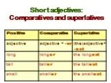 Short adjectives: comparatives and superlatives