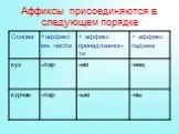 Аффиксы в русском и татарском языках